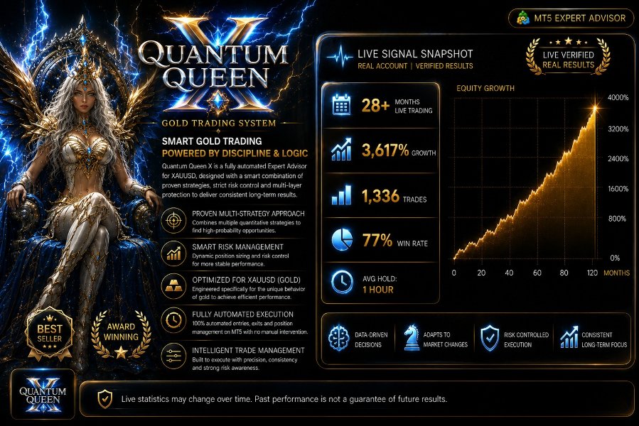681ecffaa4cd40331d8a99588e7eca9f_quantum-queen-x-mt5-screen-4522-preview.jpg