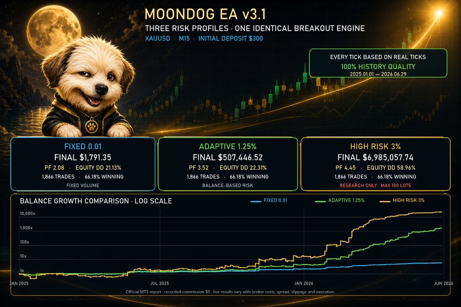 856f9afc8756c49c5e0953f85b3b9f2f_moondog-ea-screen-1390-preview.jpg
