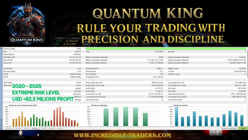 dd70286f4259139089b726979b8d1987_quantum-king-ea-screen-1199-preview.jpg