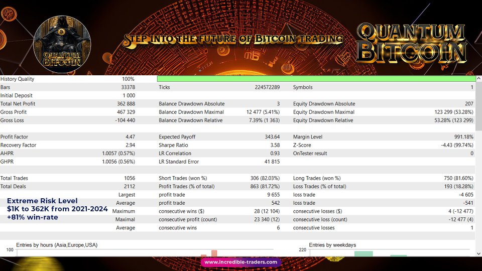 a3745530cab0c3165eb37b6f0a4e7464_quantum-bitcoin-ea-screen-4368-preview.jpg