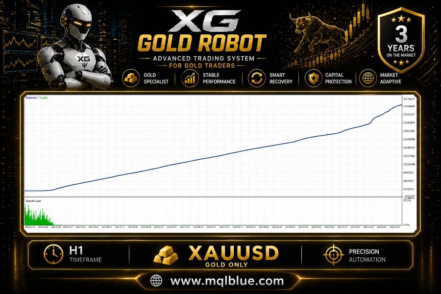 08df57ed32291d88297209e6ead3962f_xg-gold-robot-mt5-screen-2957-preview.jpg