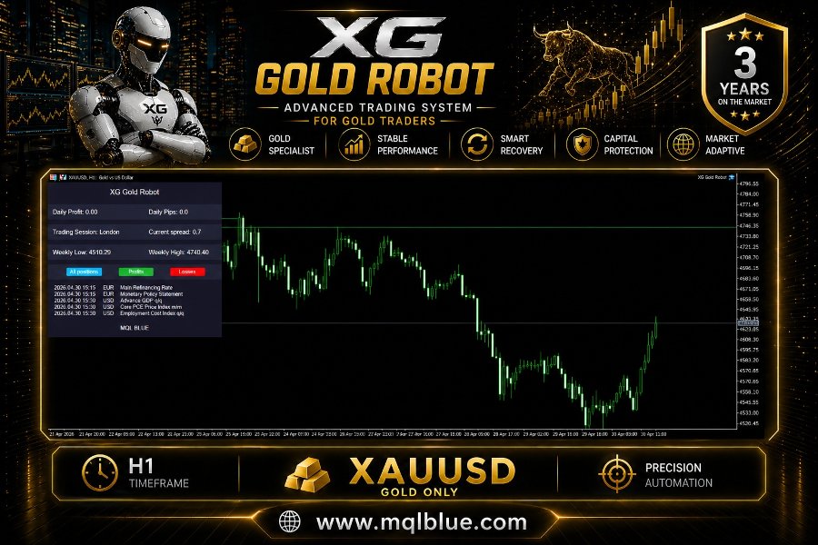 b0015ab7c2555fb370e3df9b05510b58_xg-gold-robot-mt5-screen-1006-preview.jpg